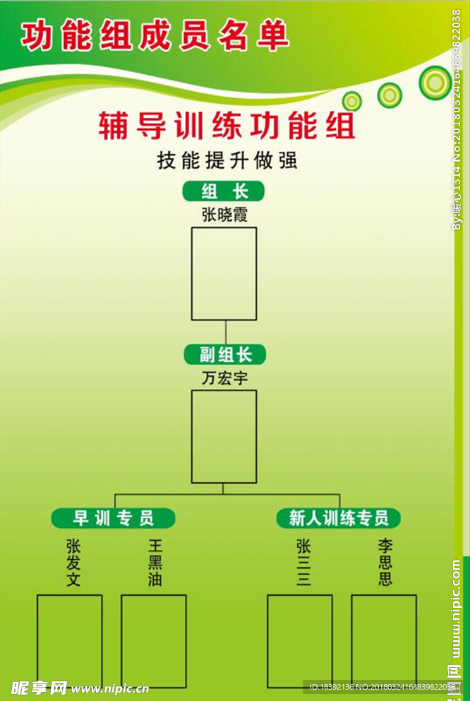 组织架构图 绿色展板