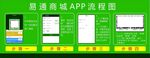 APP流程图