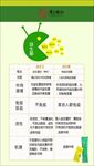 益生元与益生菌的区别介绍