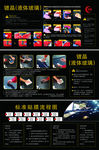 汽车维修流程图