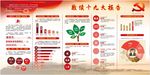 数读十九大报告