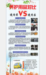 养护用品对比展架