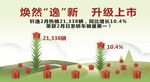 焕然逸新  升级上市