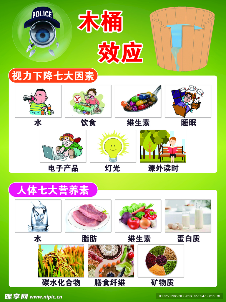 木桶效应