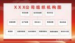组织机构图