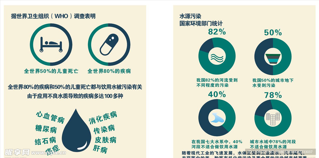 水源污染图