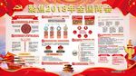 2018两会展板
