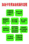加油卡流程