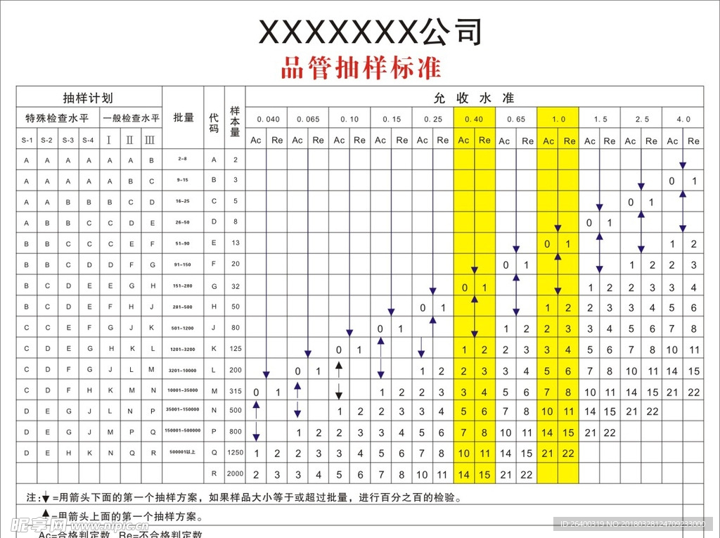 企业品管抽样表