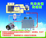 汽车空调构造图