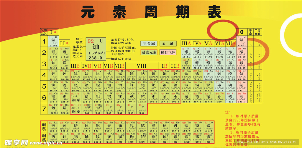 化学元素周期表