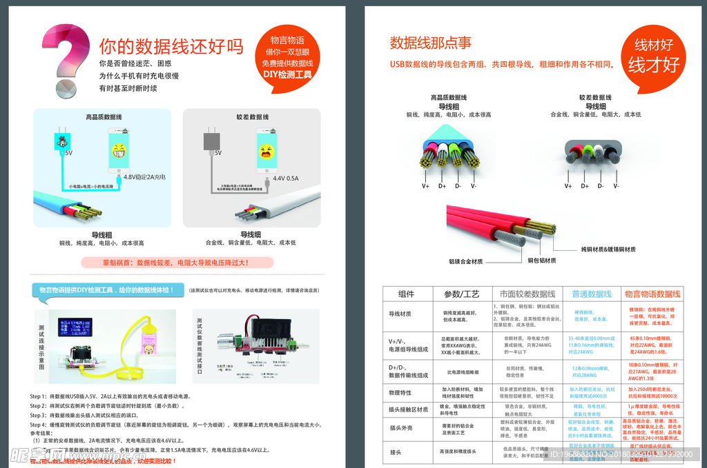 数据线检测海报