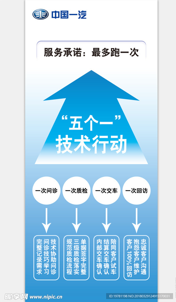 服务承诺展架