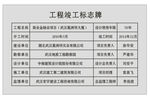 工程竣工标牌