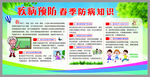 疾病知识