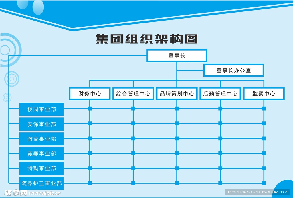 集团组织架构  组织结构