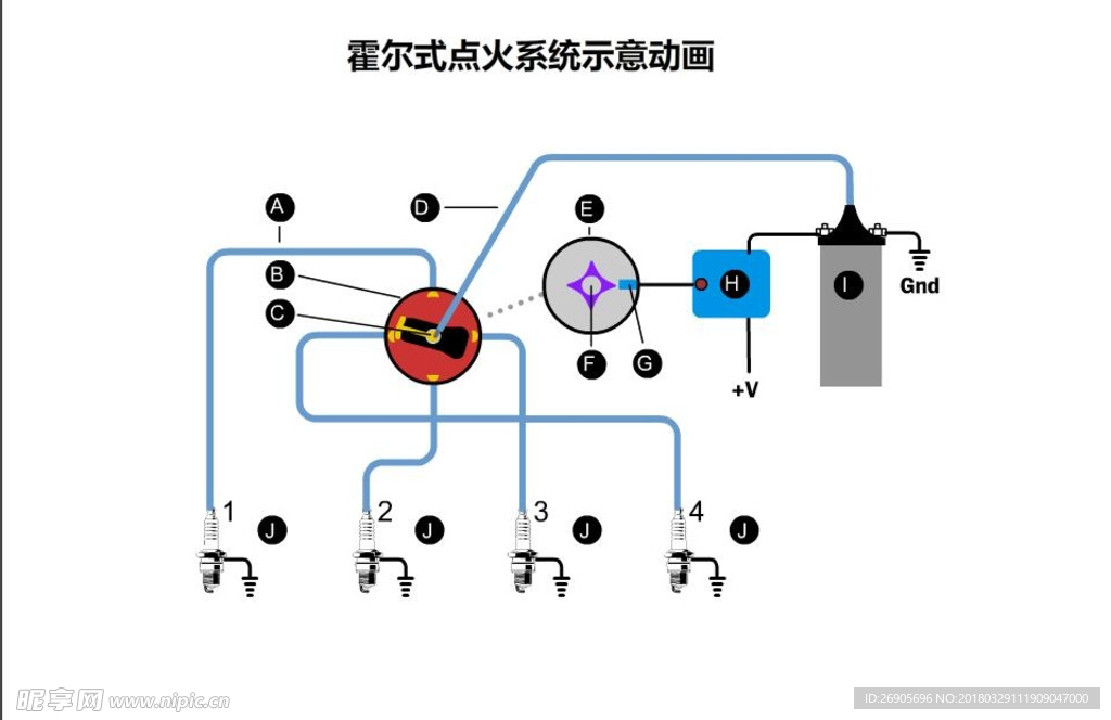 霍尔式点火系统flash动画