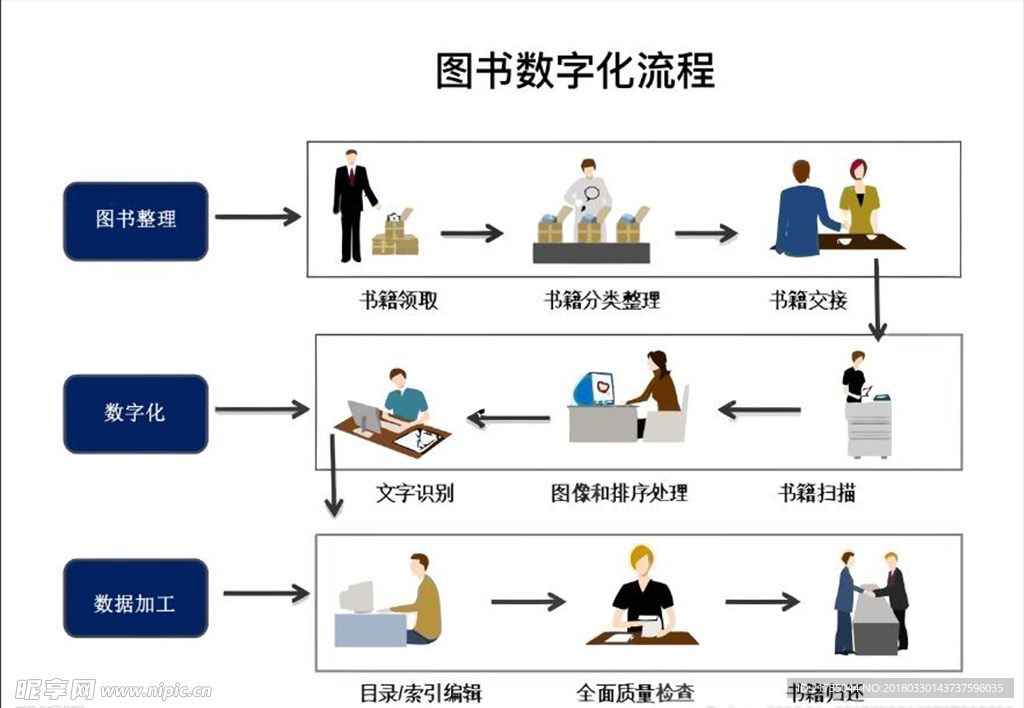 图书数字化流程