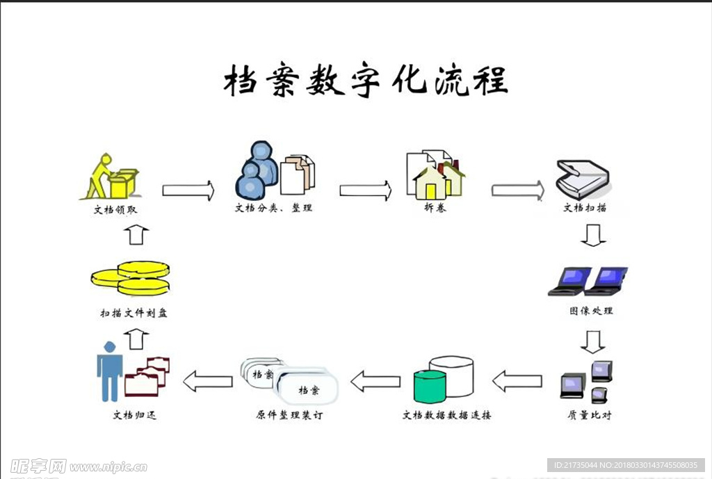 档案数字化流程