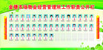 金穗市场物业经营管理所工作职责