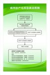 产儿科急救流程图