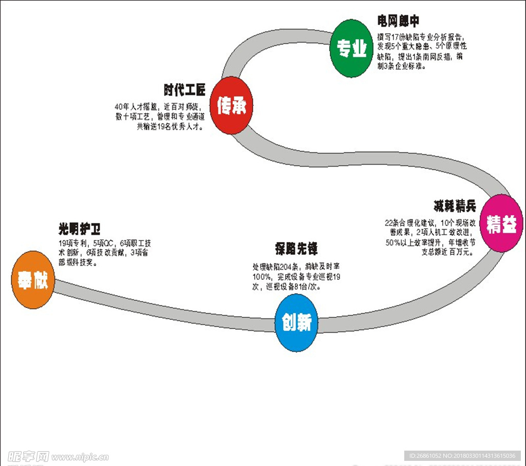 文化之路