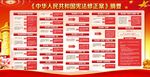 《中华人民共和国宪法修正案》摘