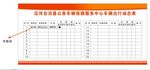 公务车出入登记表