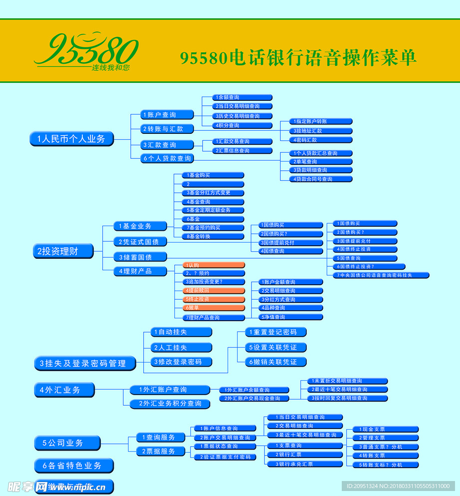 95580电话银行语音操作菜单