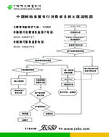 中国邮政储蓄银行消费者投诉处理