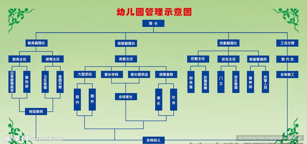 幼儿园管理示意图