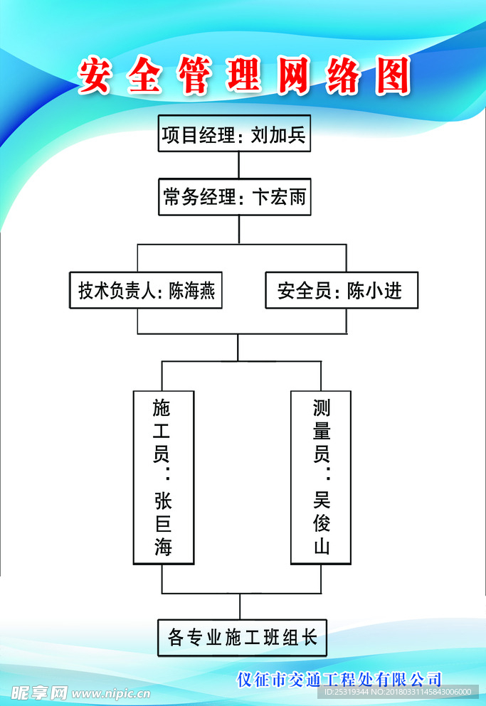 安全管理网络图 制度