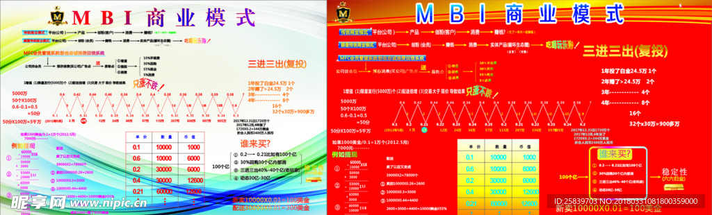 MBI商业模式    商业模式