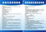 危费仓库管理制度应急预案