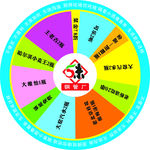 转盘