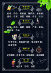 价目表