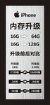 苹果内存升级