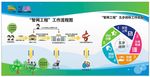 智网工程 -东莞