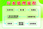 污水处理