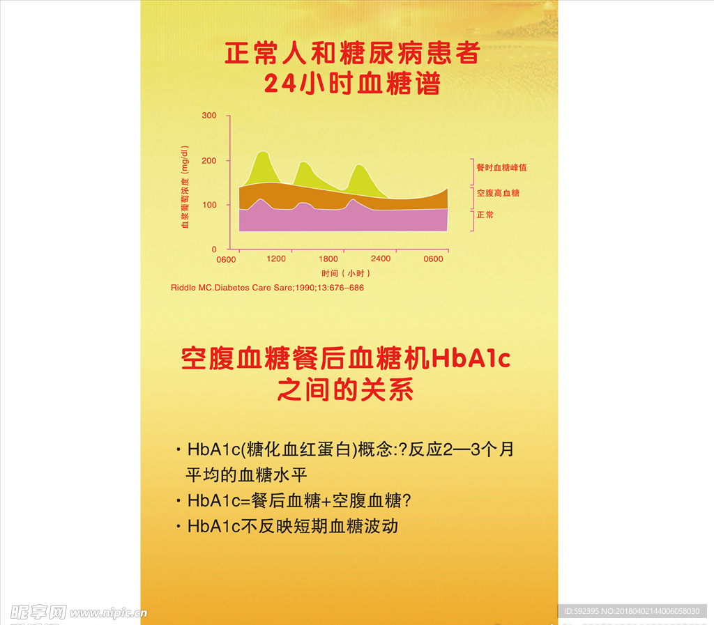 正常人 和糖尿病患者 24小时