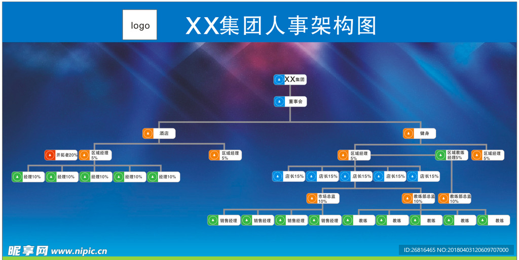 人事架构图