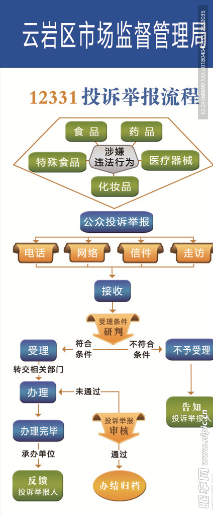 12331投诉举报流程