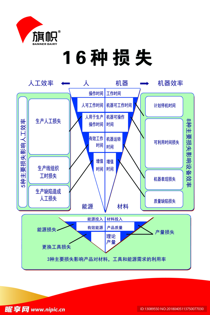 16种损失