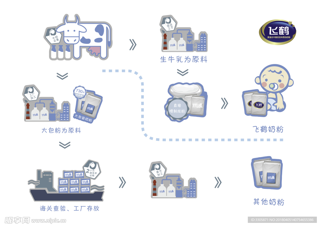 飞鹤