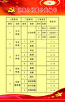 巡察办档案分类编号