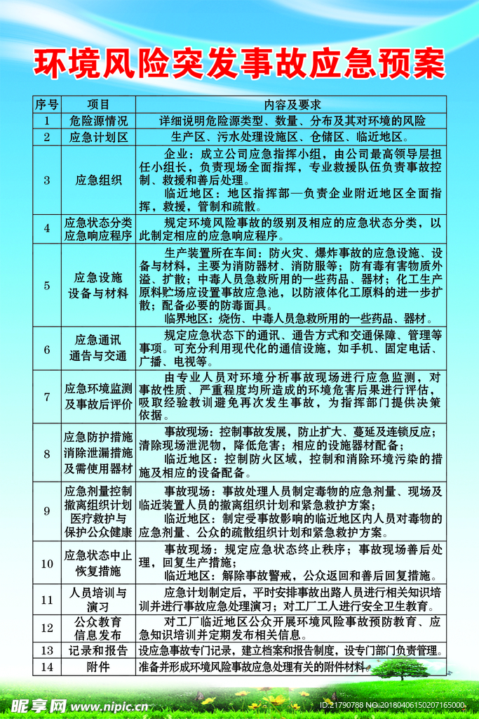 环境风险突发事故应急预案