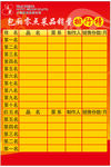 菜品龙虎榜 菜品排行榜