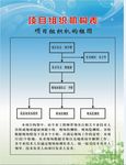检测厂制度上墙