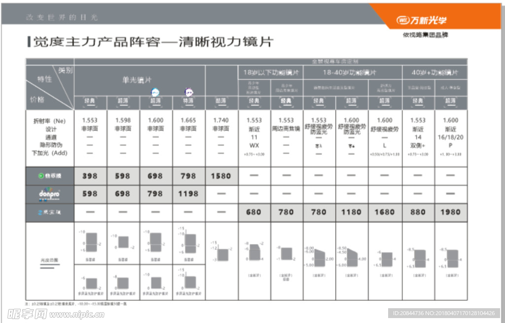 价格表