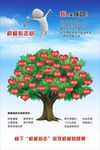 成长树